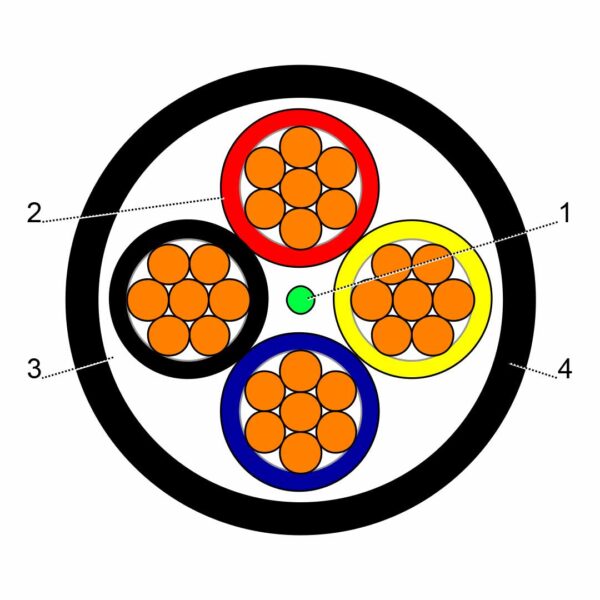 كابل الطاقة منخفض الجهد Cu / XLPE / PVC 1kV 4X25 mm² RM