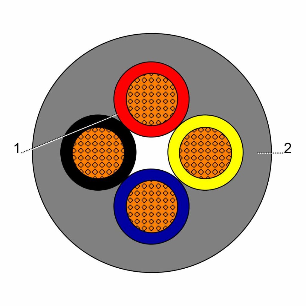 كابل الطاقة منخفض الجهد Cu / XLPE / PVC 1kV 4X6 mm² RM