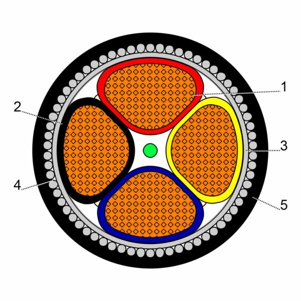 كابل الطاقة منخفض الجهد Cu / XLPE / SWA / PVC 1kV 4X300 mm² SM
