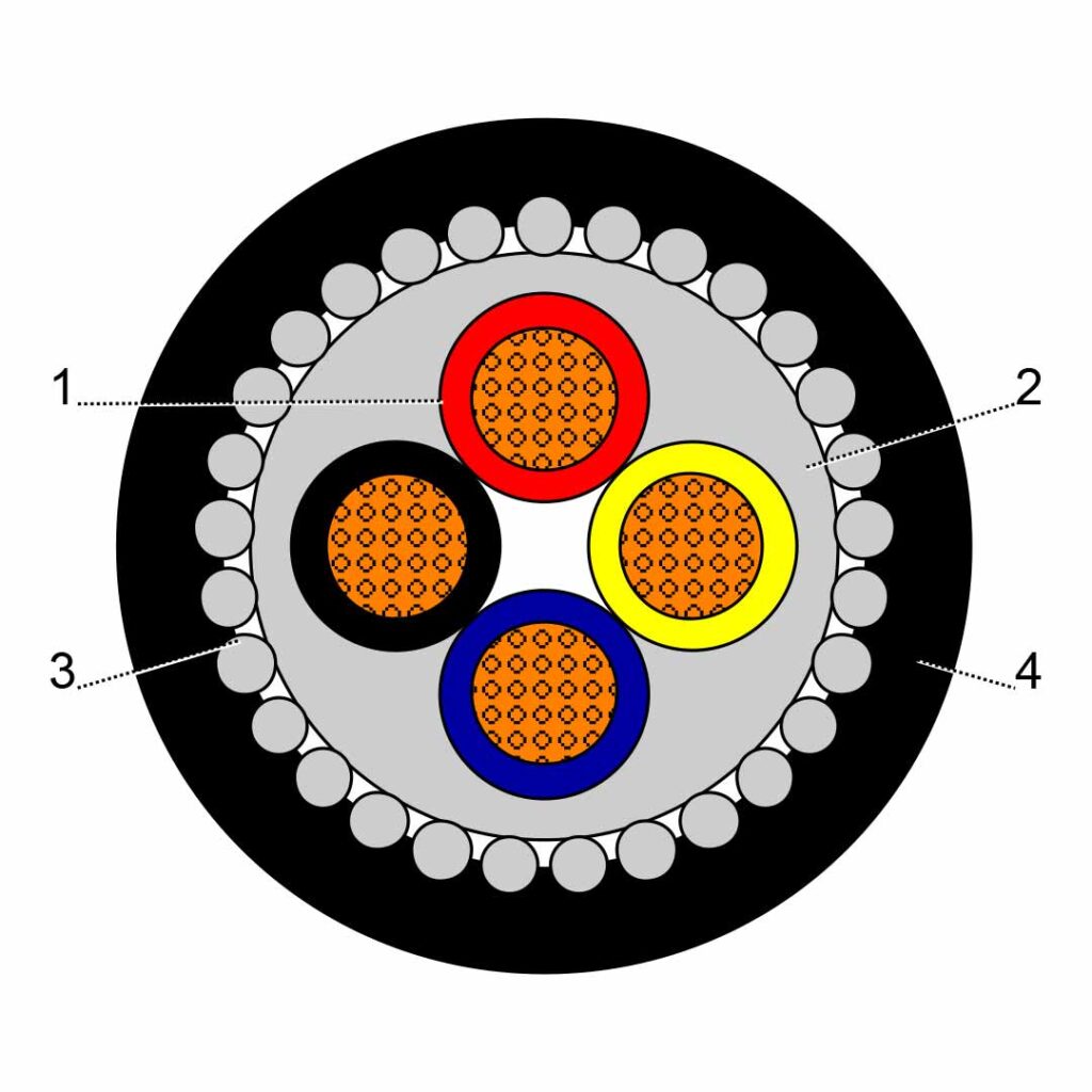 كابل الطاقة منخفض الجهد Cu / XLPE / SWA / PVC 1kV 4X6 mm² RM