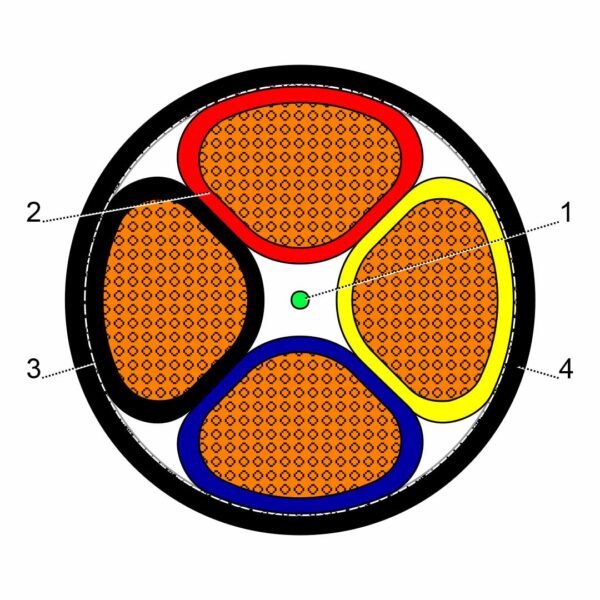 كابل الطاقة منخفض الجهد XLPE / PVC بجهد 1kV، 4X50 mm²