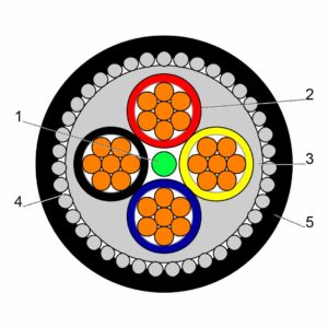 كابل الطاقة منخفض الجهد كابل Cu / XLPE / SWA / PVC 1kV 4X25 mm² RM