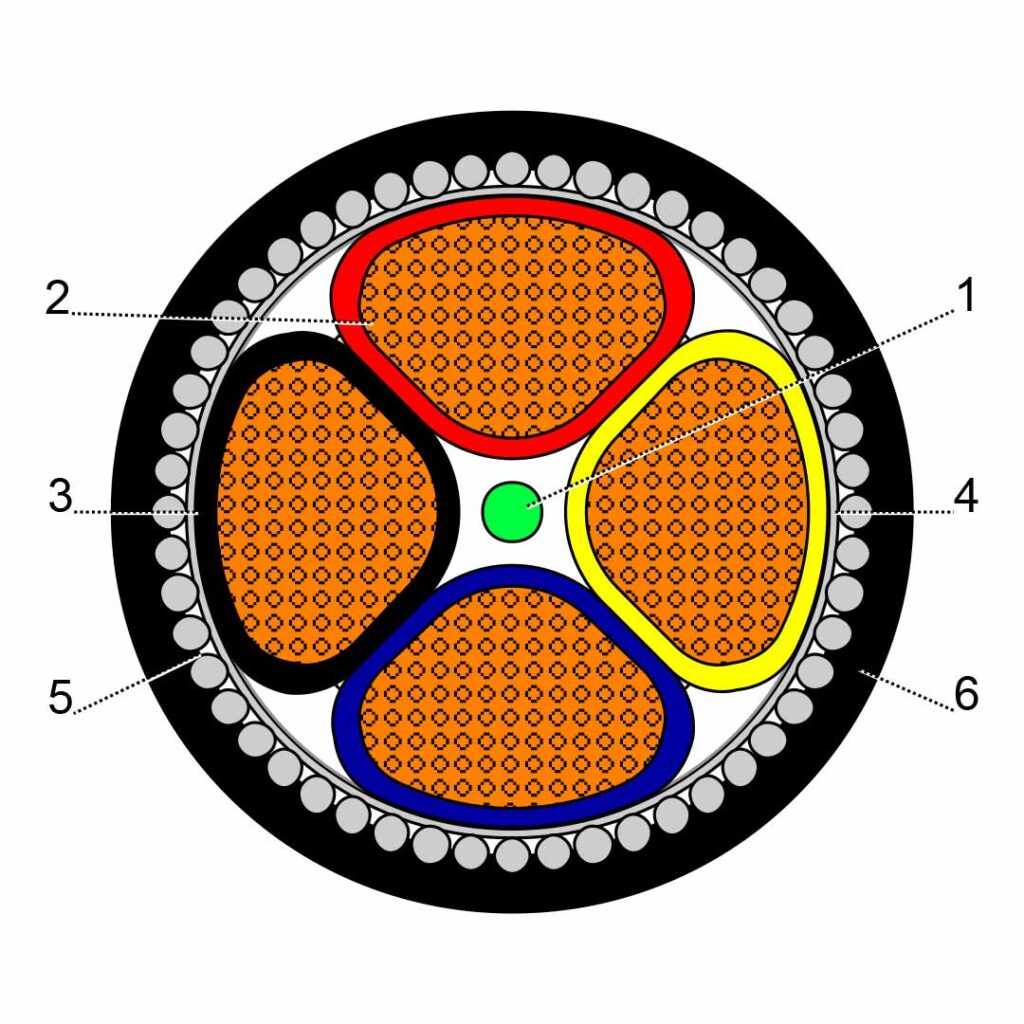 كابل الطاقة منخفض الجهد نحاسي معزول بـ XLPE، مزود بغطاء PVC، 1kV، 4X35 mm²